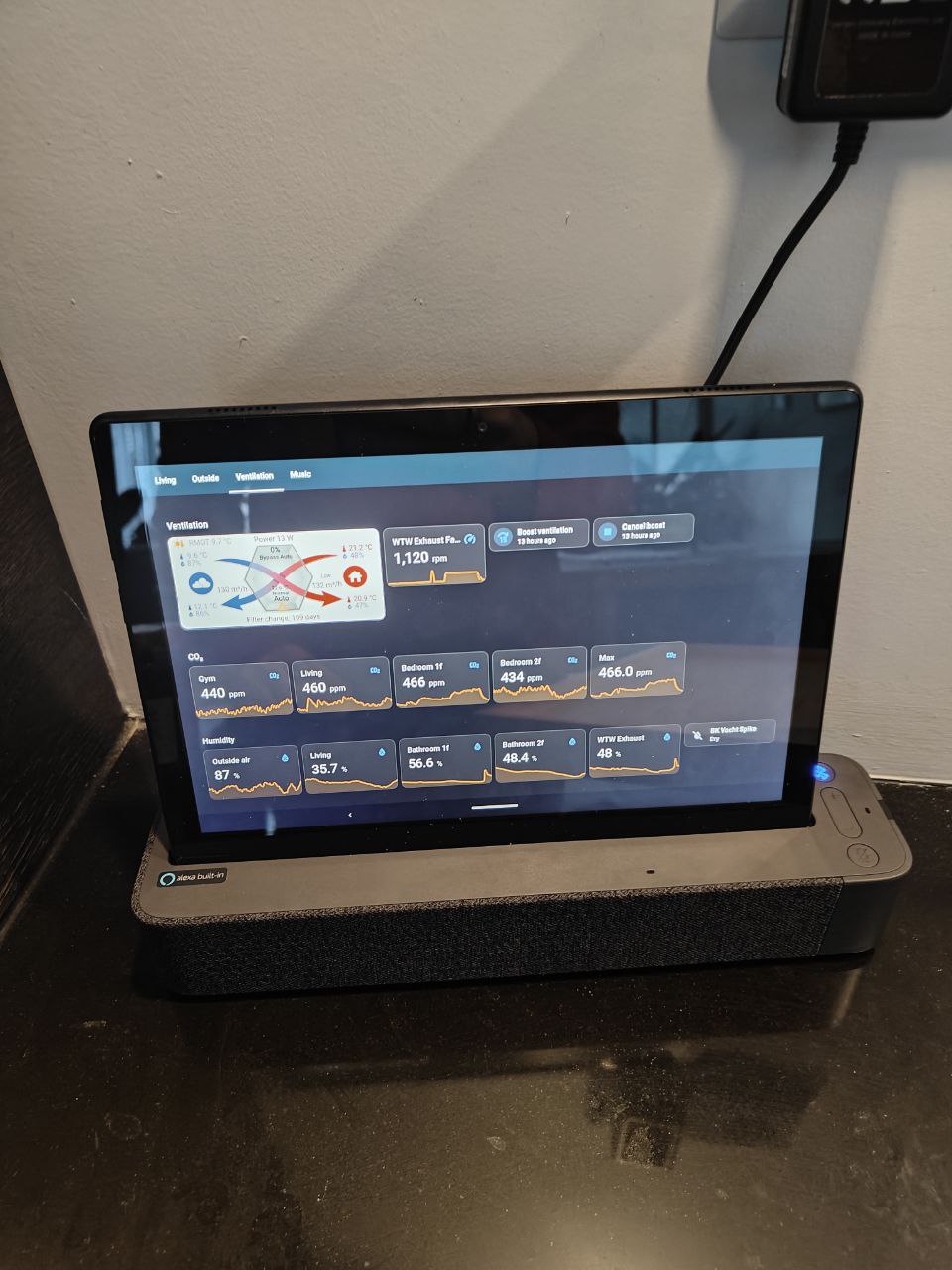 Dashboard screen shot 2.