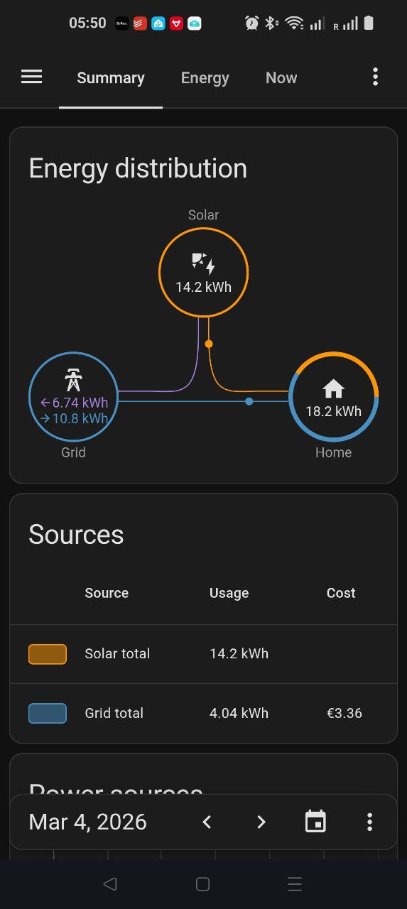 Home assistant Energy example.