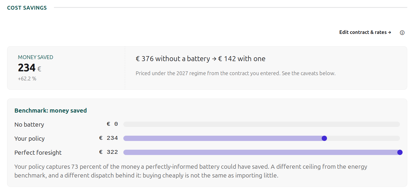 energy cost savings